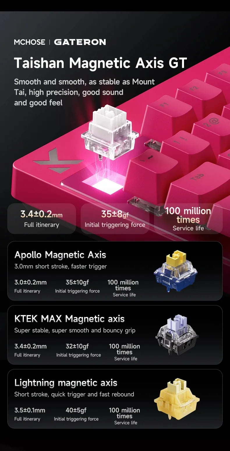 MCHOSE Mix 87 Magnetic Axis Cable E-sports Mechanical Keyboard 8K+256K Esport 0.08ms Customized Game Mount Taishan Axis GT