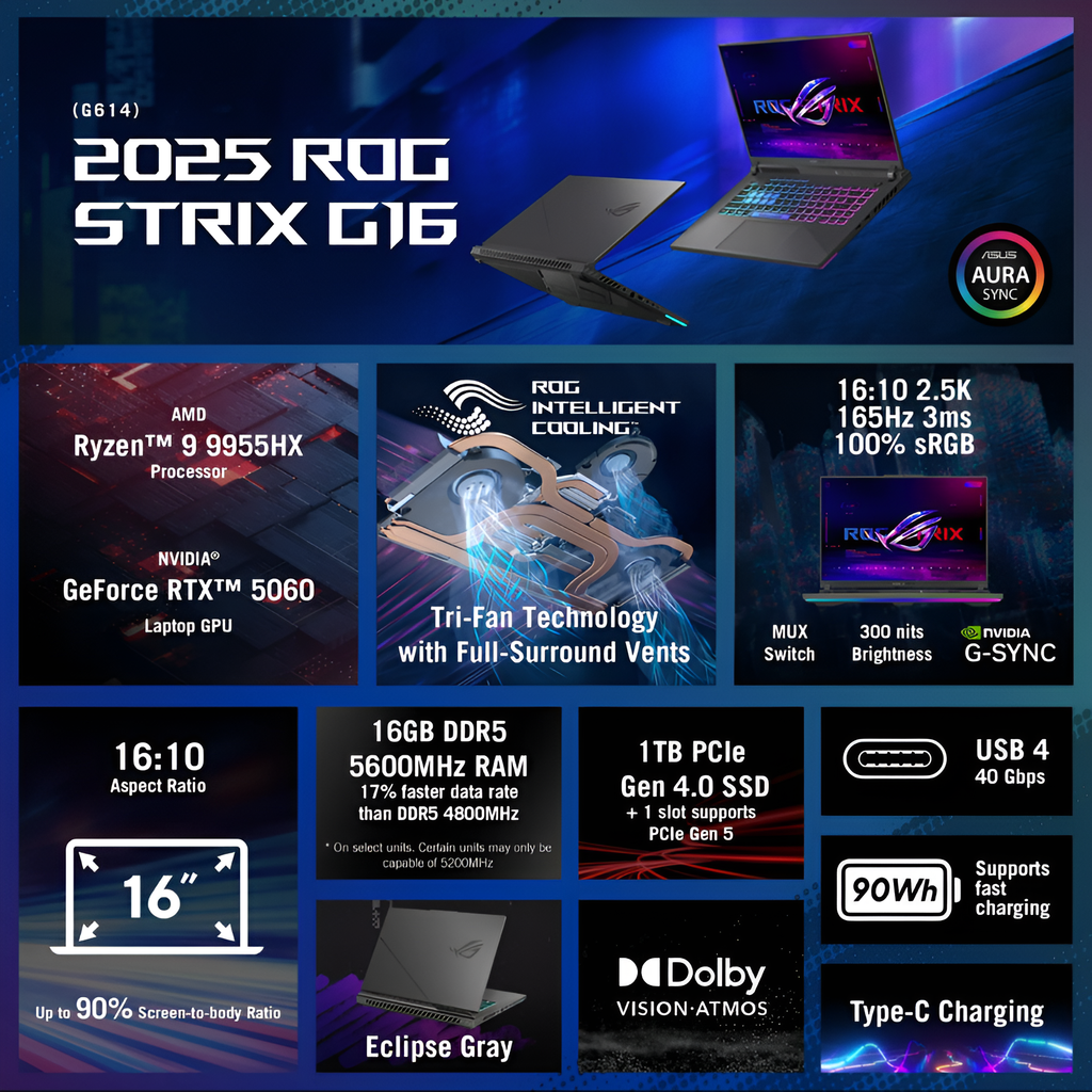 ASUS ROG Strix G16 (2025) G614FM-WS94 RTX 5060 1TB 16GB RAM – Eclipse Gray