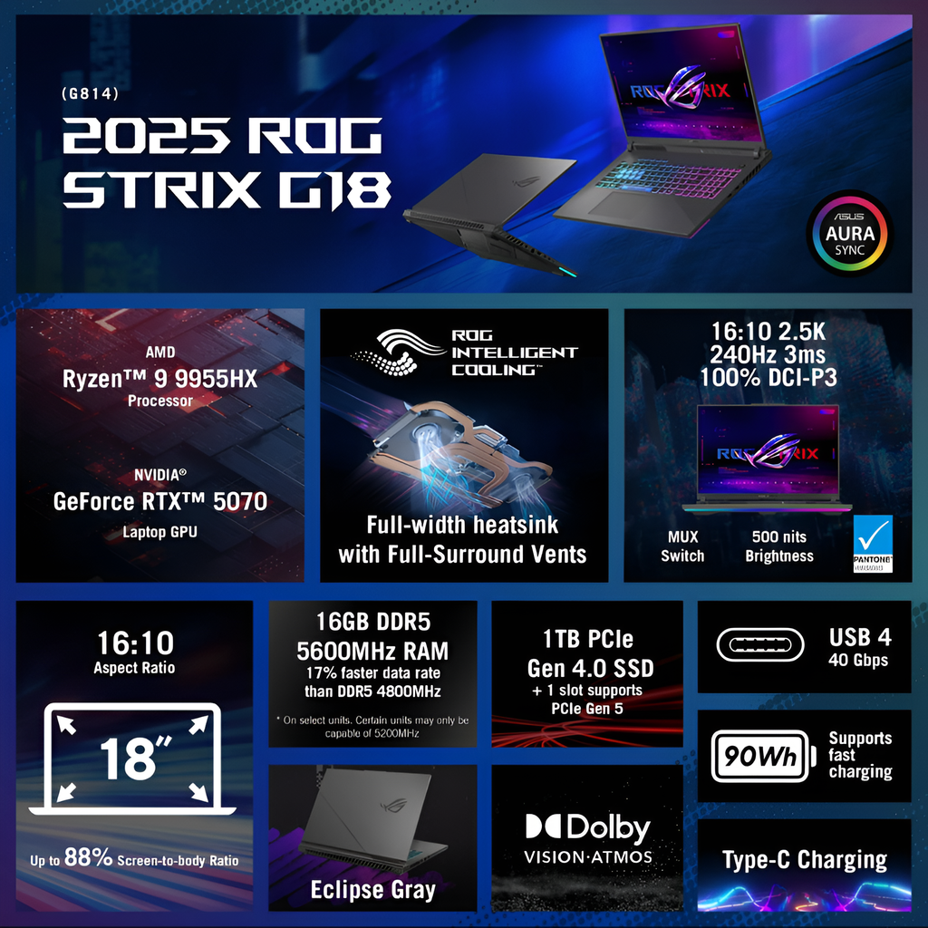 ASUS ROG Strix G18 (2025) G814FP-WS96 RTX 5070 1TB 32GB RAM – Eclipse Gray